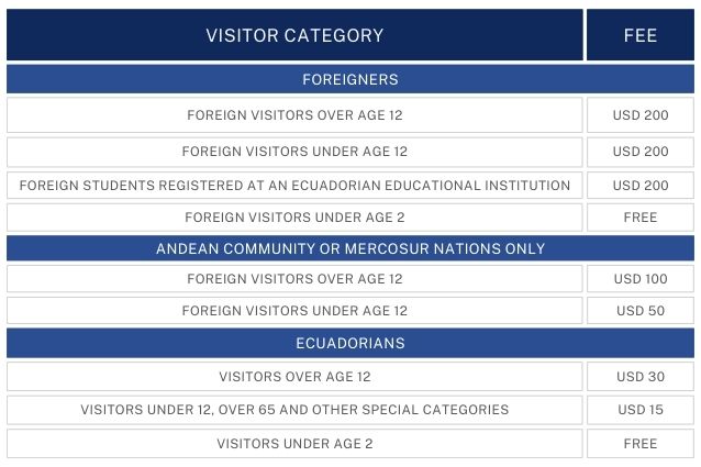 galapagos 2024 entry fees galapagos 2024 entry fees.