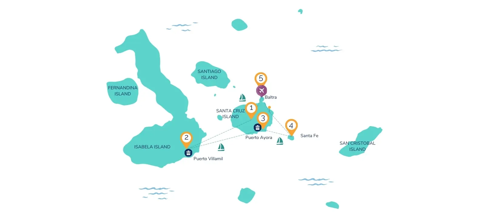 5-Day Galapagos Expedition Map