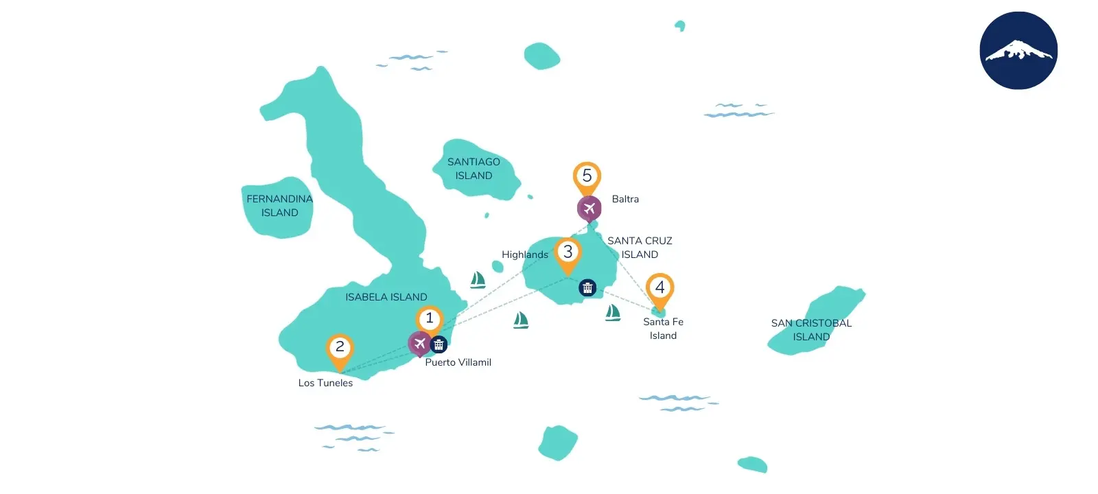 5-Day Galapagos Island Hopping Adventure Map
