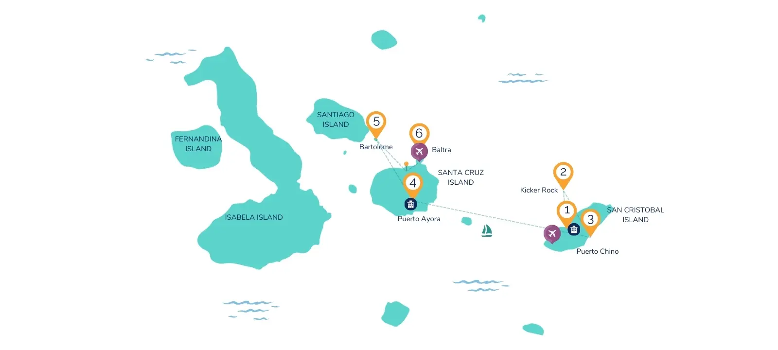 6-Day Galapagos Expedition Map