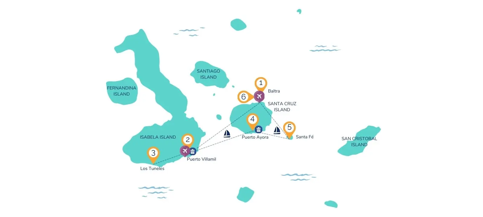 6-Day Galapagos Island Hopping Adventure Map