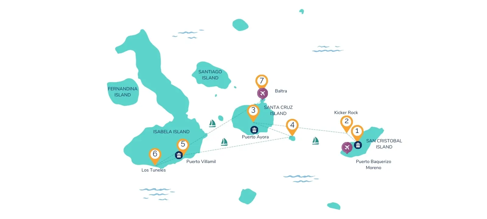 7-Day Complete Galapagos Island Hopping Map