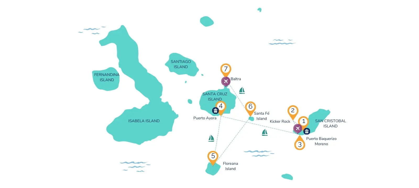 7-Day Galapagos Diving