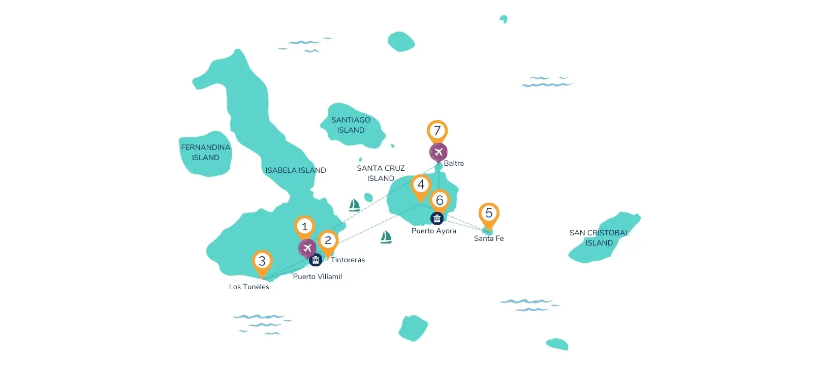 7-Day Galapagos Island Hopping Advenutre Map