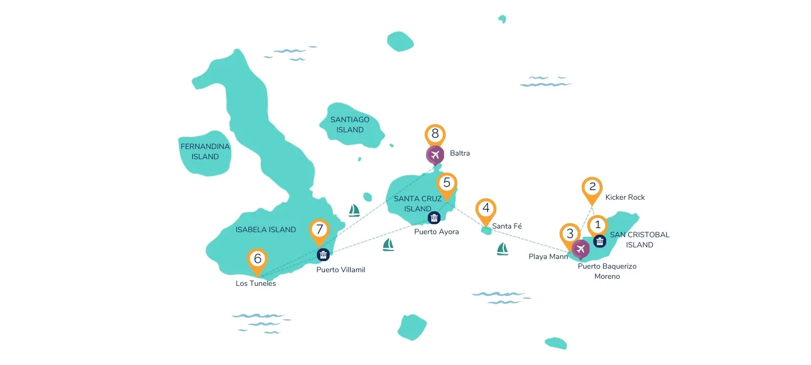 8-Day Galapagos Multisport Map